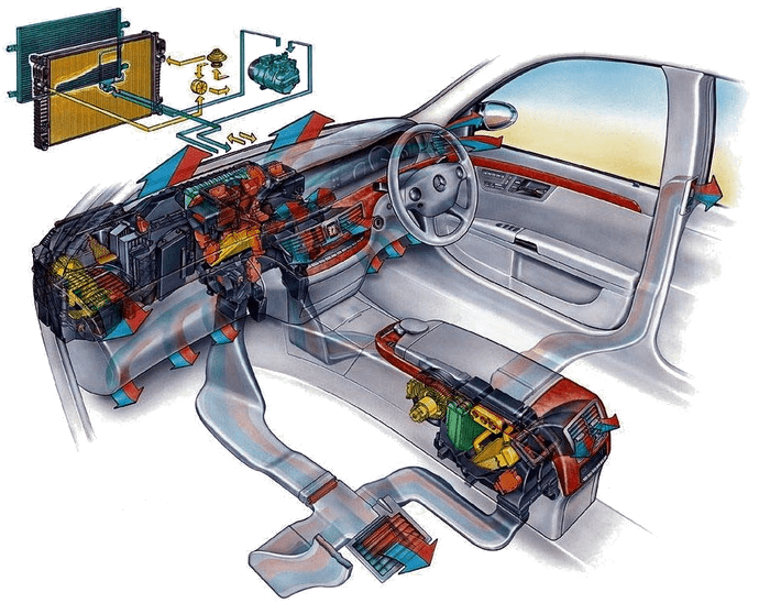 Обігрів та вентиляція